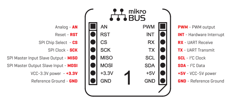 MikroBus插座引脚