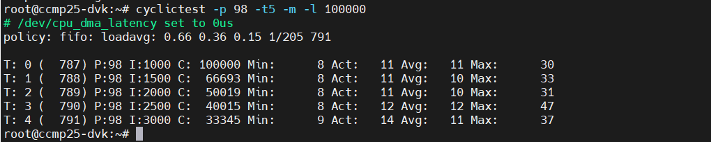 ros2_rt_test