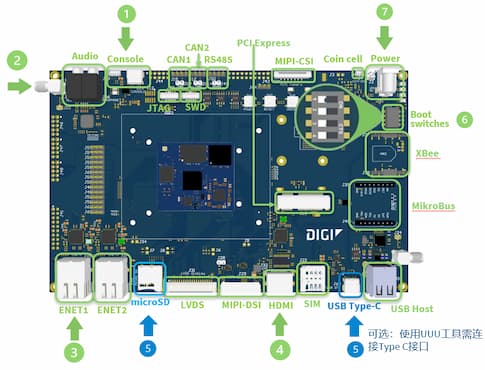 Digi ConnectCore 93开发板接口示意图